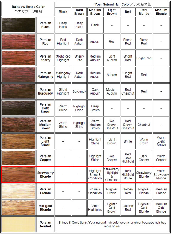 ヘナ(ストロベリーブロンド) 113g | サプリメント通販サプー