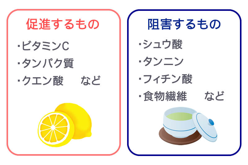 鉄分サプリを上手くとるコツ