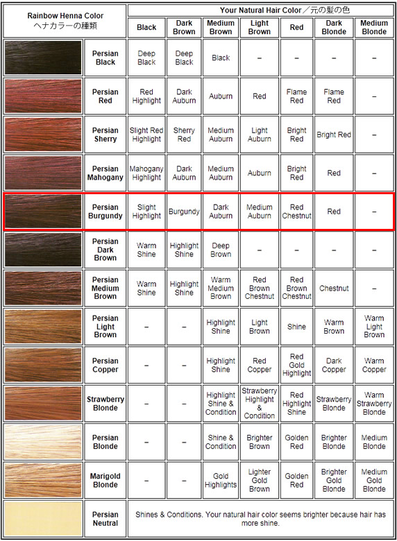 ヘナ(バーガンディ) 113g | サプリメント通販サプー